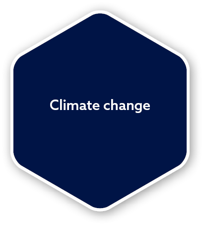 Climate chang