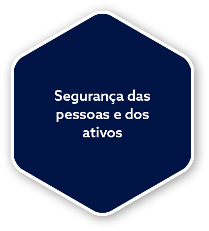 Segurança das pessoas e dos ativo